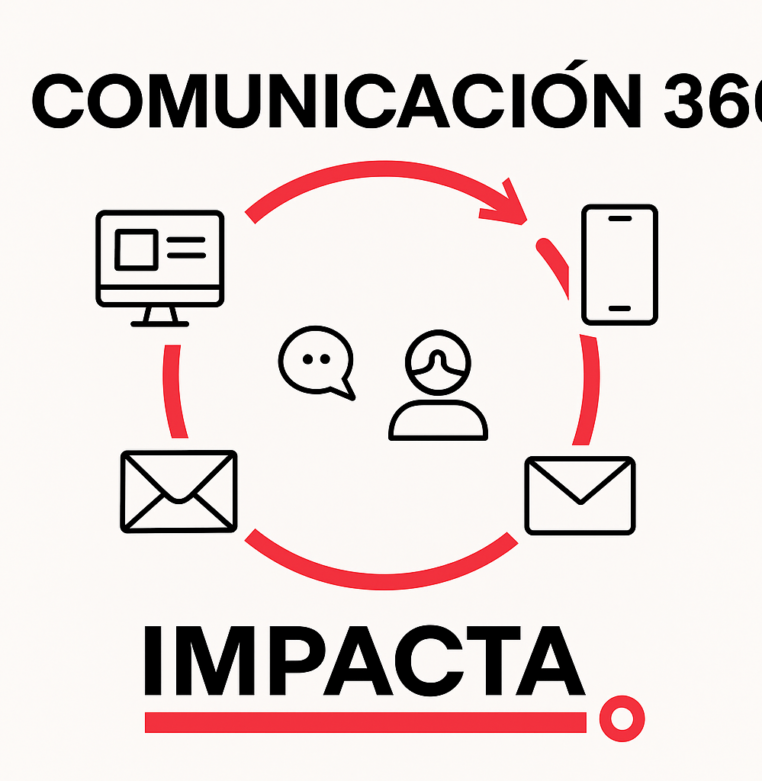 Comunicación 360° IMPACTA